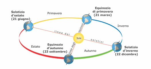 mappa solstizi e equinozi