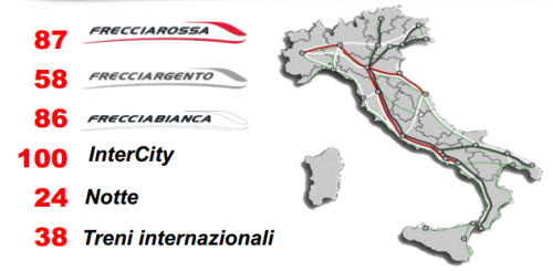 Nuovi orari trenitalia 2014