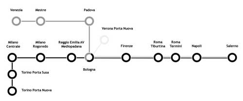 Treni da milano a ancona