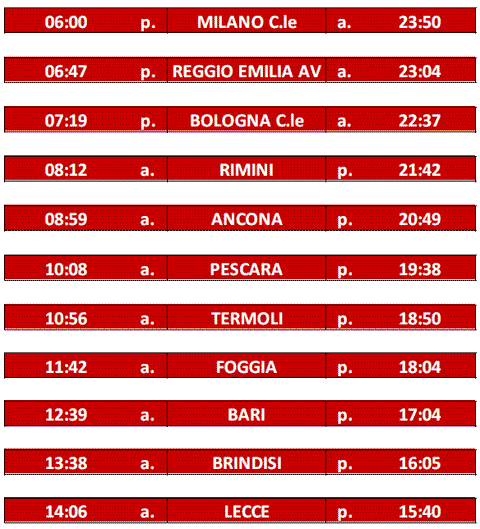 orari frecciarossa Milano Lecce