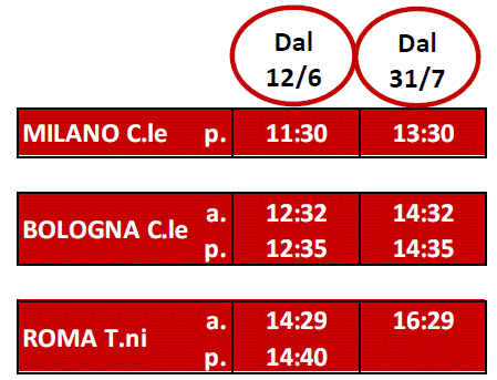 orari frecciarossa Milano Napoli