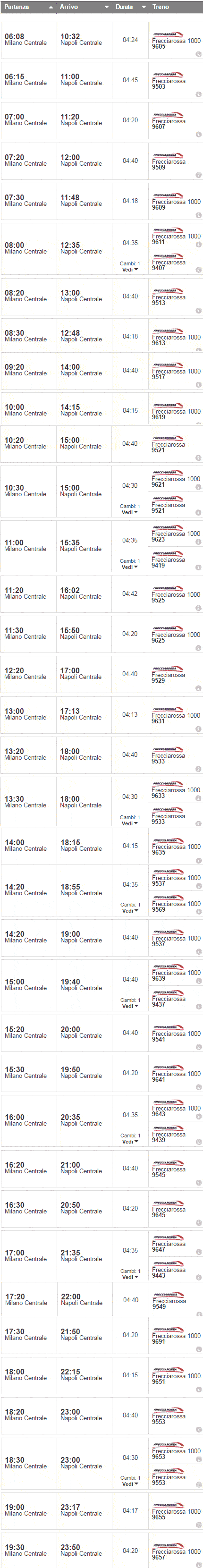 orari Milano - Napoli
