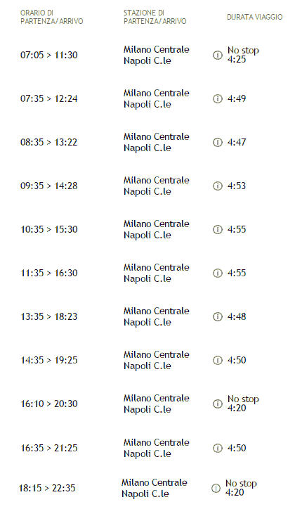 orari e treni Italo Milano - Napoli