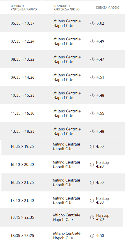 orari e treni Italo Milano - Napoli