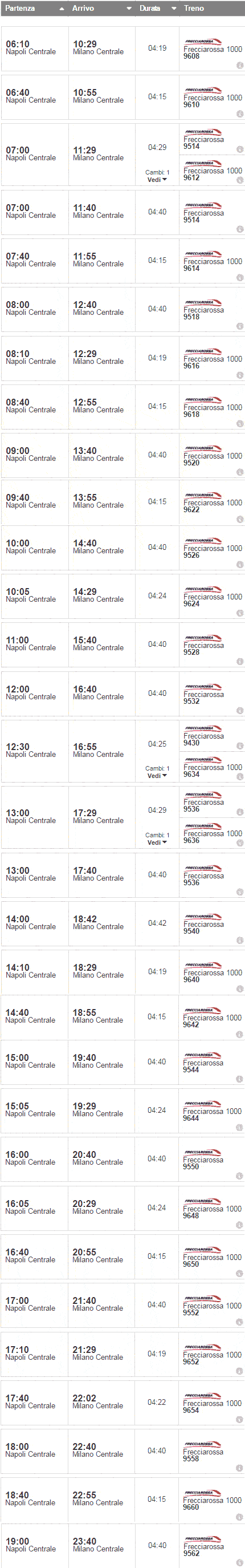 orari Napoli - Milano