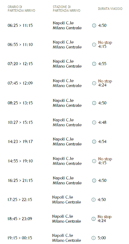 orari e treni Italo Napoli - Milano