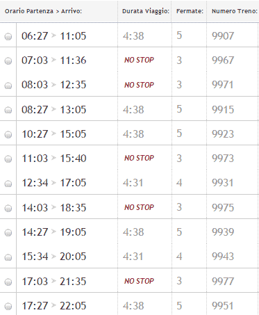 orari e treni Italo Milano - Napoli