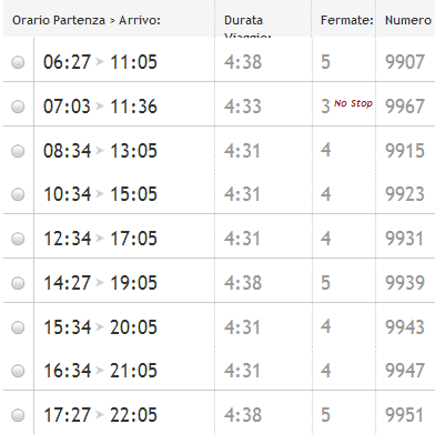orari e treni Italo Milano - Napoli