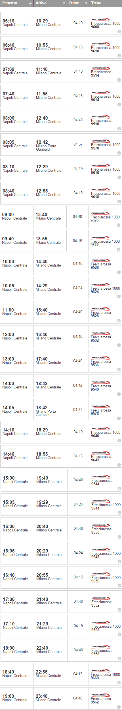 orari Napoli - Milano