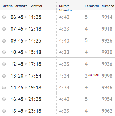 orari e treni Italo Napoli - Milano