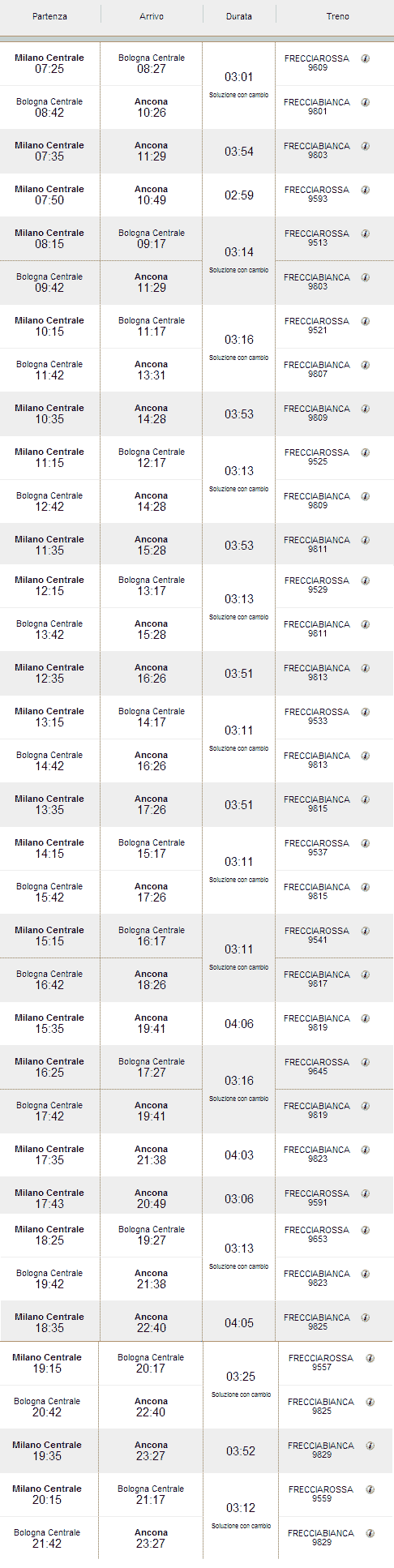 orari e treni Milano - Ancona