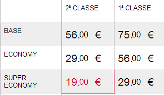 prezzi e offerte Italo Milano - Napoli