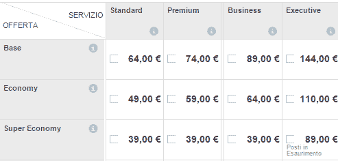 prezzi trenitalia Frecciarossa Milano Ancona