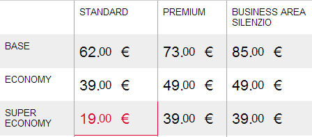prezzi trenitalia Frecciarossa Milano Ancona