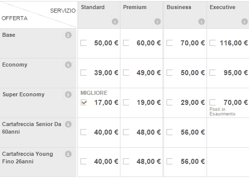 Trenitalia orari treni frecciabianca