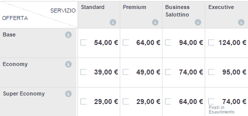 prezzi frecciarossa Milano - Rimini