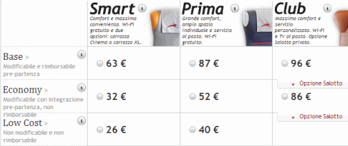 prezzi Italo Milano - Ancona