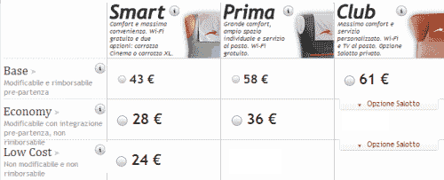 prezzi e offerte Italo Roma - Napoli