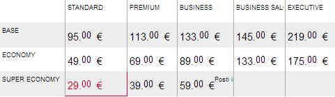 prezzi trenitalia Frecciarossa roma napoli