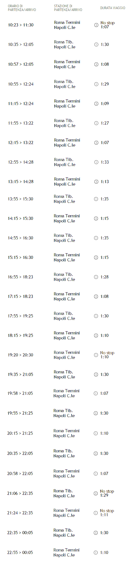 orari e treni Italo Roma - Napoli