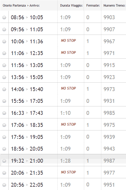 orari e treni Italo Roma - Napoli