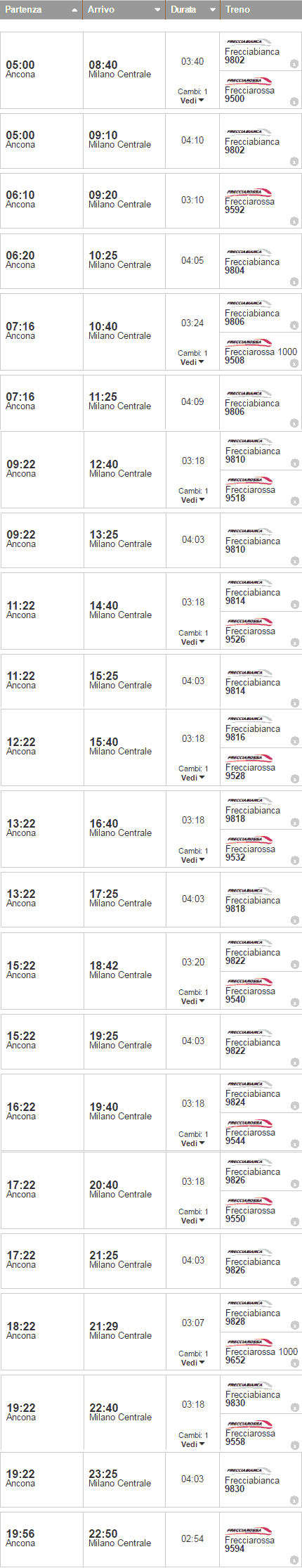 orari e treni Ancona - Milano
