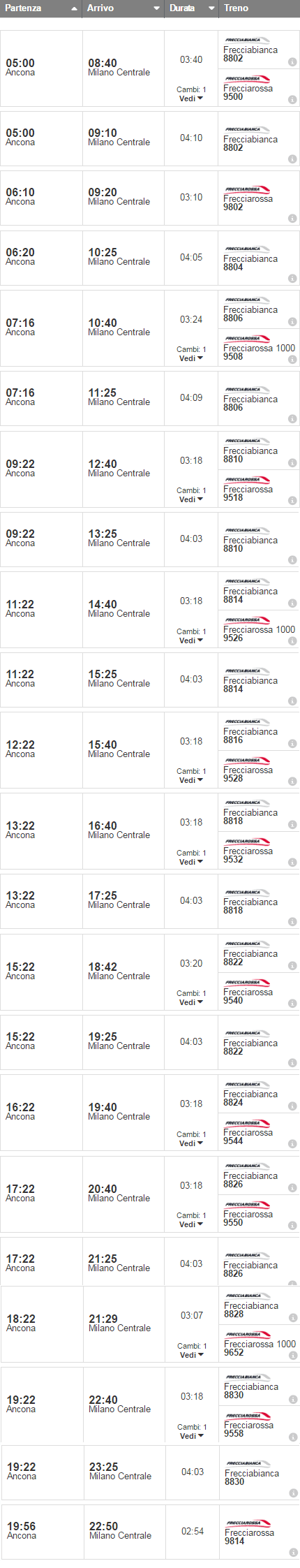 orari e treni Ancona - Milano