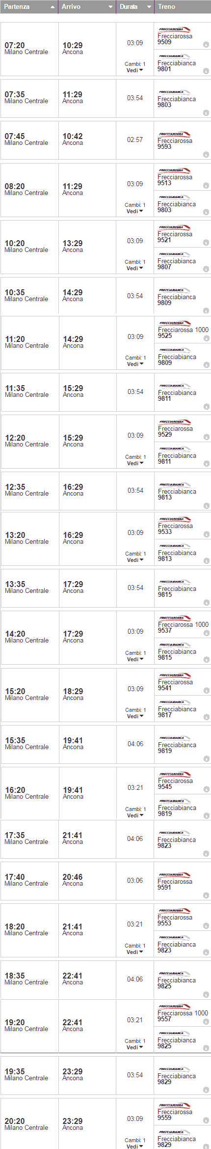 orari e treni Milano - Ancona