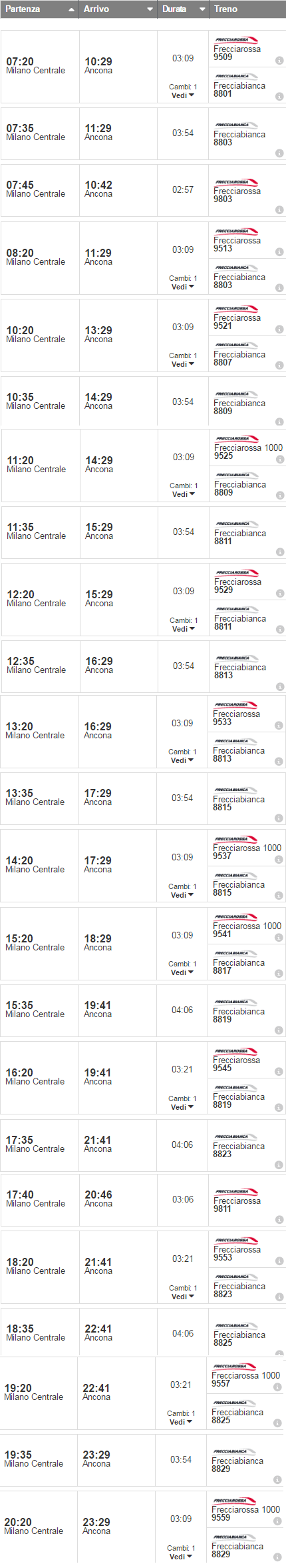 orari e treni Milano - Ancona