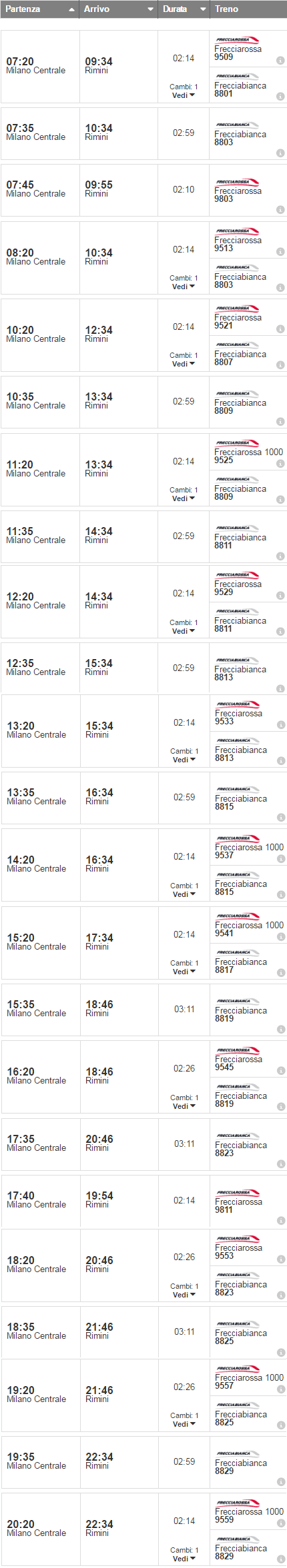 orari e treni Milano - Rimini
