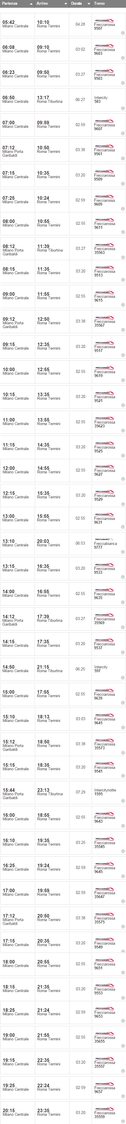 Coupons italo