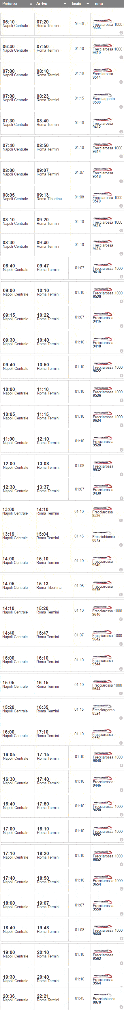 orari treni napoli roma