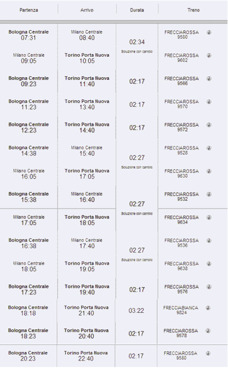 Orari trenitalia bologna