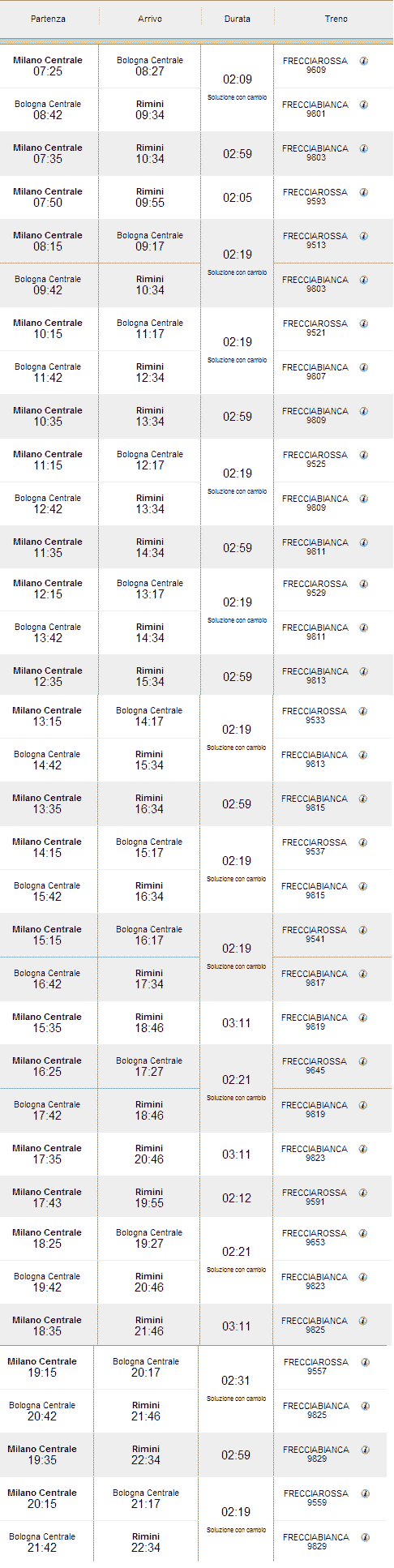 orari e treni Milano - Rimini