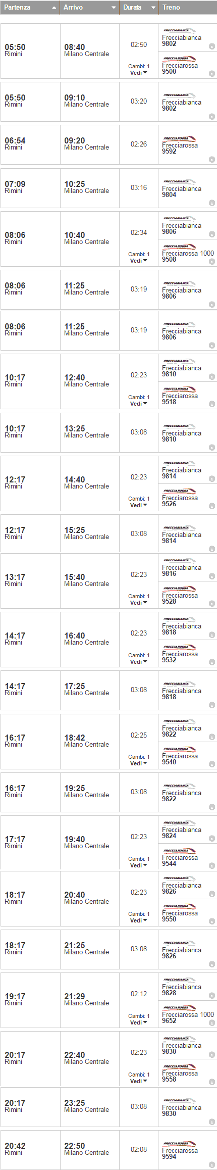 orari e treni Rimini - Milano