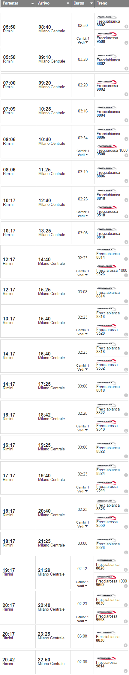 orari e treni Rimini - Milano