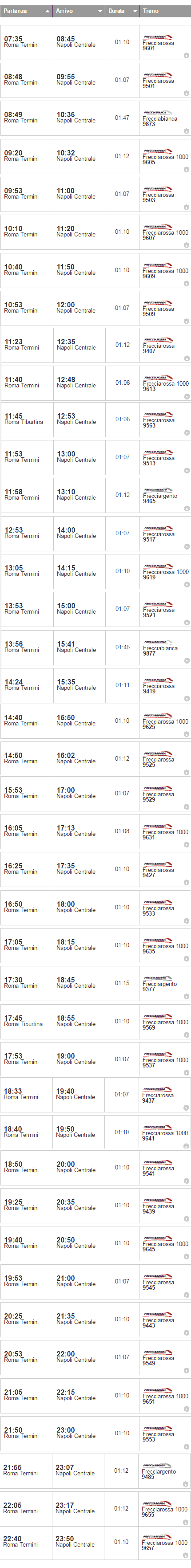 orari treni roma napoli