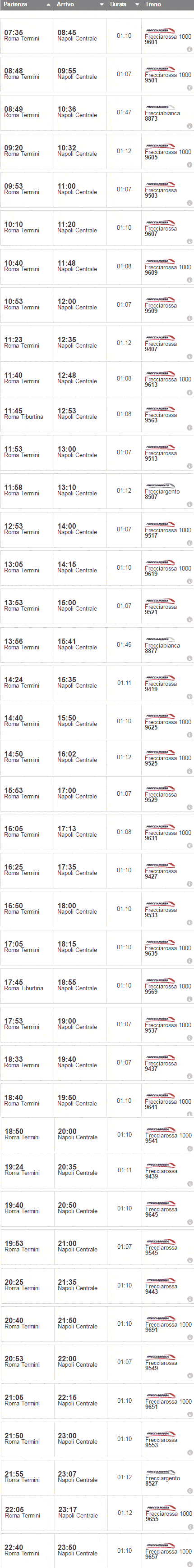 orari treni roma napoli
