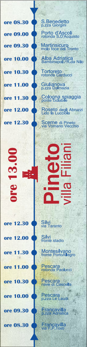 Percorso biciclettata