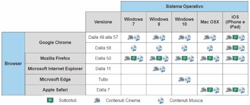 Tabella compatibilità browser e portale le frecce