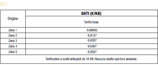 costi fastweb