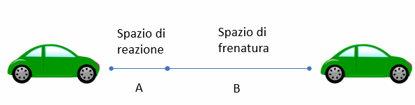 distanza sicurezza auto