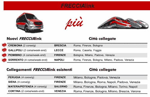 freccialink trenitalia