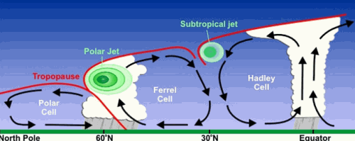 Jet stream