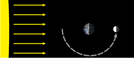 movimento Luna piena