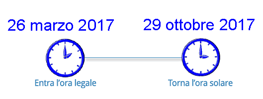 ora legale 2017