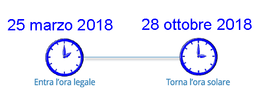 ora legale 2018 date