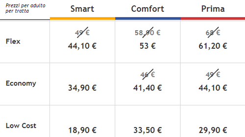 prezzi e offerte Italo Torino - Bologna