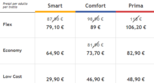 prezzi e offerte Italo Milano - Napoli