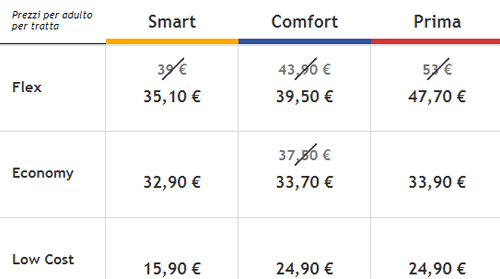 prezzi e offerte Italo Roma - Napoli